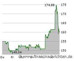 Qualcomm Aktie: Stark am Markt positioniert