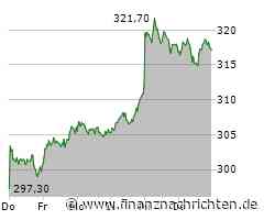 MTU Aero Engines Aktie: Wachstum in Reichweite!