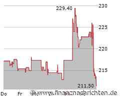 Leichter Wertverlust bei der Becton Dickinson-Aktie (212,6674 €)