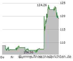 Morgan Stanley Bank-Aktie kann Vortagsniveau nicht halten (119,4438 €)