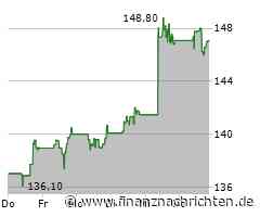 Electronic Arts-Aktie gewinnt 0,72 Prozent (147,5772 €)