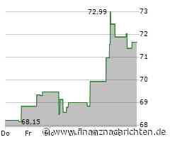 Sysco-Aktie: Kurs mit wenig Bewegung (71,5995 €)