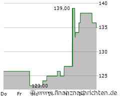 Mohawk Industries, Inc.: Mohawk Industries gibt Führungsnachfolge bekannt