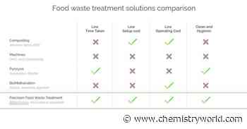 Transforming food waste management in India