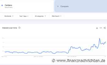 Cardano explodiert um 15 %: Finger weg oder Einstiegschance?