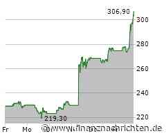 Nasdaq 100 heute kaum bewegt - Tesla mit größtem Kursgewinn (21.152 Pkt.)