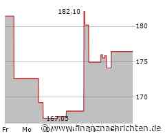 Allstate-Aktie: Kurs legt zu (184,4515 €)