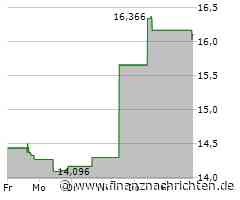 Huntington Bancshares-Aktie: Kurs heute nahezu konstant (16,1870 €)