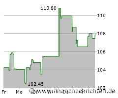 Minimale Kursveränderung bei JM Smucker-Aktie (107,6613 €)