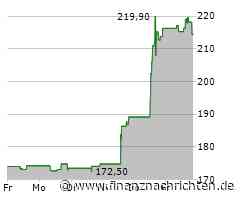 Epam Systems-Aktie: Kurs nur geringfügig im Minus (215,9480 €)