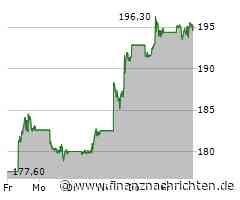 Amazon-Aktie läuft heute schlechter (194,8975 €)