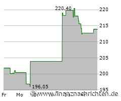 Aktie von IDEX: Kurs heute nahezu konstant (214,8558 €)