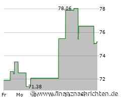 Aktienmarkt: MetLife-Aktie tritt auf der Stelle (75,5300 €)