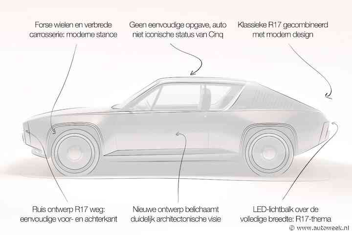 Designreview Renault 17 Concept: ‘Zeer goed werk van niet-auto-ontwerper’