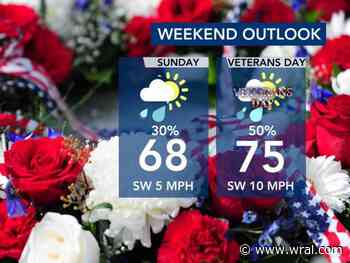 Clouds, shower chances increase late Sunday, early Veterans Day