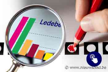 Hoe werd er gestemd in mijn wijk, en hoe in de andere wijken? Bekijk hier in detail de resultaten in Oost-Vlaanderen