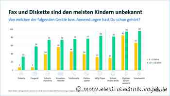 Diskette und Fax geben Kindern Rätsel auf