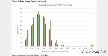 Peru's druiventeelt in de lift dankzij beter weer