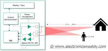 Electronica: 20ps time-to-digital converter for industrial lidar