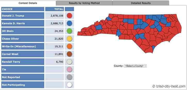 EDITORIAL: In NC, statewide races show even divide