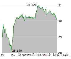 RWE sieht für 2024 bessere Ertragsentwicklung