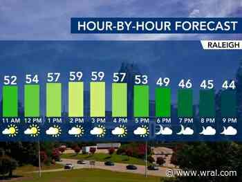 Wednesday, Thursday offer up the coolest weather we've seen since last March