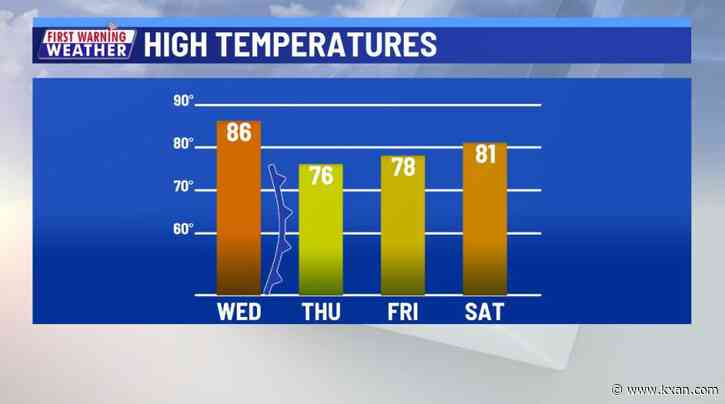 More fall-like temperatures behind today's cold front