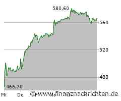 Rheinmetall Aktienanalyse als bester DAX-Wert, wie sind die Aussichten?