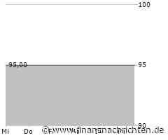 EQS-News: Score Capital AG: Anleiheemission