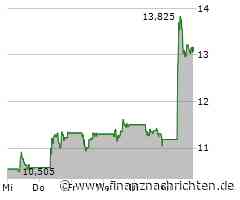 TAKEAWAY.COM N.V. EO -,04 Aktie: Erfolgskurs wird fortgesetzt!