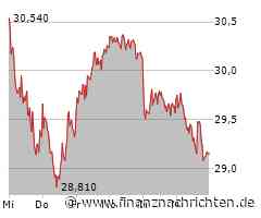 Vonovia Aktie: Analyse der Marktanteile