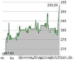 Aktie von Cadence Design Systems im Höhenflug (293,1782 €)