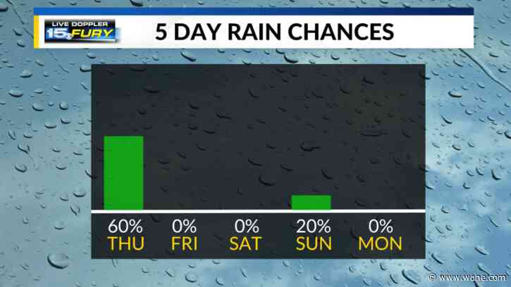 Rain showers continue into our Thursday