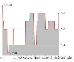 EQS-News: MPC Münchmeyer Petersen Capital AG: MPC Capital: Positive Entwicklung setzt sich im dritten Quartal auf starkem Niveau weiter fort