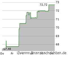 Dividendenbekanntmachungen (14.11.2024)