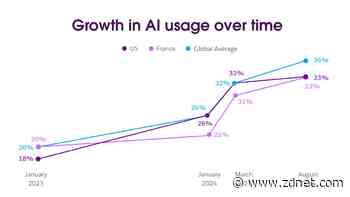 Employees are hiding their AI use from their managers. Here's why