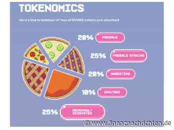 4 Altcoins mit Potenzial, die nach dem Bitcoin Allzeithoch explodieren könnten