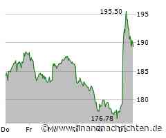 Guter Tag für Siemens-Aktionäre: Aktienkurs steigt deutlich (189,68 €)