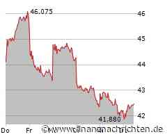 BASF-Aktie leicht im Plus (42,515 €)