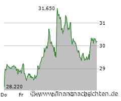 UBS-Analyse: Infineon-Aktie mit Potenzial, aber Kursziel gesenkt - Investoren verunsichert