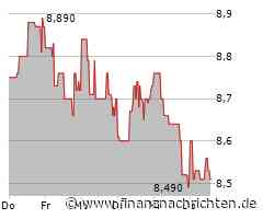 Takkt-Aktie legt um 0,82 Prozent zu (8,56 €)