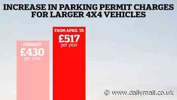 Motorists with larger cars could be charged more for parking permits under 'grossly unfair' council plans as part of SUV crackdown