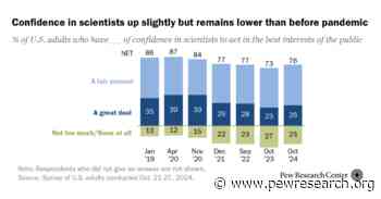 Public Trust in Scientists and Views on Their Role in Policymaking