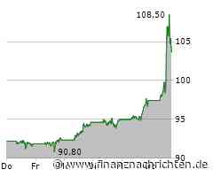 Starke Nachfrage treibt Kurs der Walt Disney-Aktie (104,8158 €)