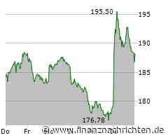 Dax legt deutlich zu - Siemens erfreut Anleger