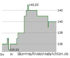 Entergy-Aktie: Kurs heute nahezu konstant (139,9709 €)