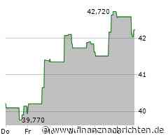 Minimale Kursveränderung bei Aktie von UDR (42,4983 €)