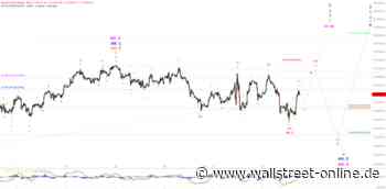 Elliott Wellen Analyse: Schwache Rallye im DAX ?