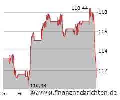 Aktienmarkt: Kurs der RTX-Aktie im Minus (112,2174 €)