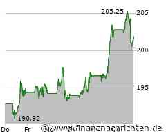 Amazon Aktie: Beeindruckendes Umsatzplus!